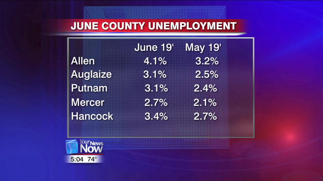 Ohio unemployment rates jump from May to June 1.jpg